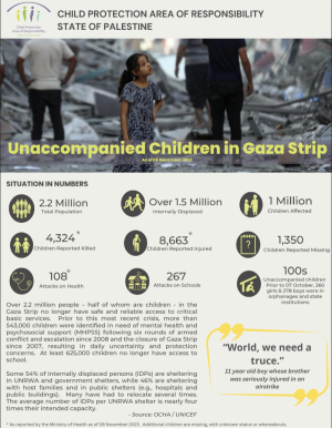 2023, UNICEF/OCHA, Unaccompanied Children in the Gaza Strip