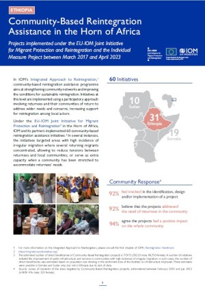 Community-Based Reintegration Assistance in the Horn of Africa: Factsheet for Projects in Ethiopia